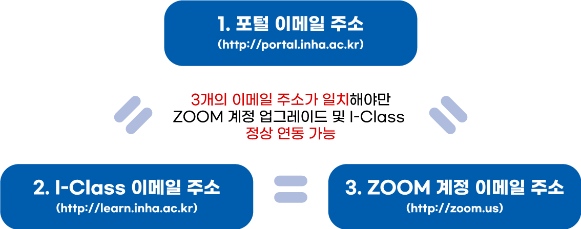 신청조건